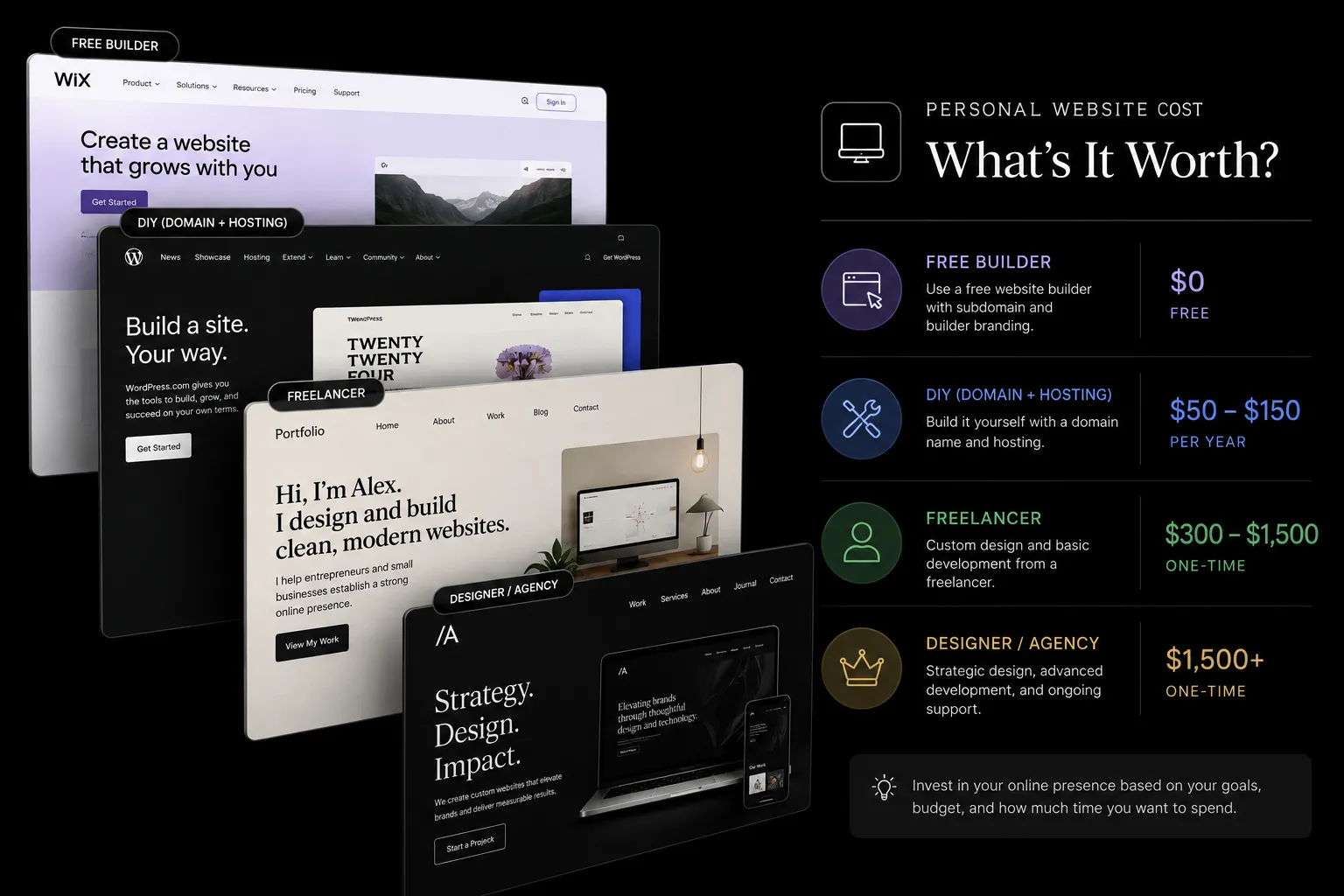How Much Does a Personal Website Cost in 2026?